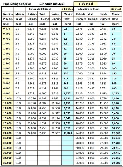 thickness measurement of straight seam steel pipe|80s pipe size chart.